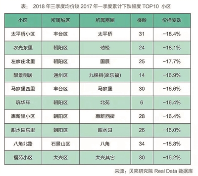 降价中什么样的二手房不抗跌