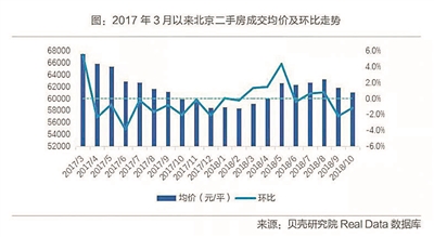 降价中什么样的二手房不抗跌