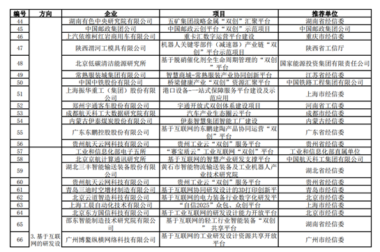 宝鸡市两项目入围工信部2018年制造业双创平台试点示范名单