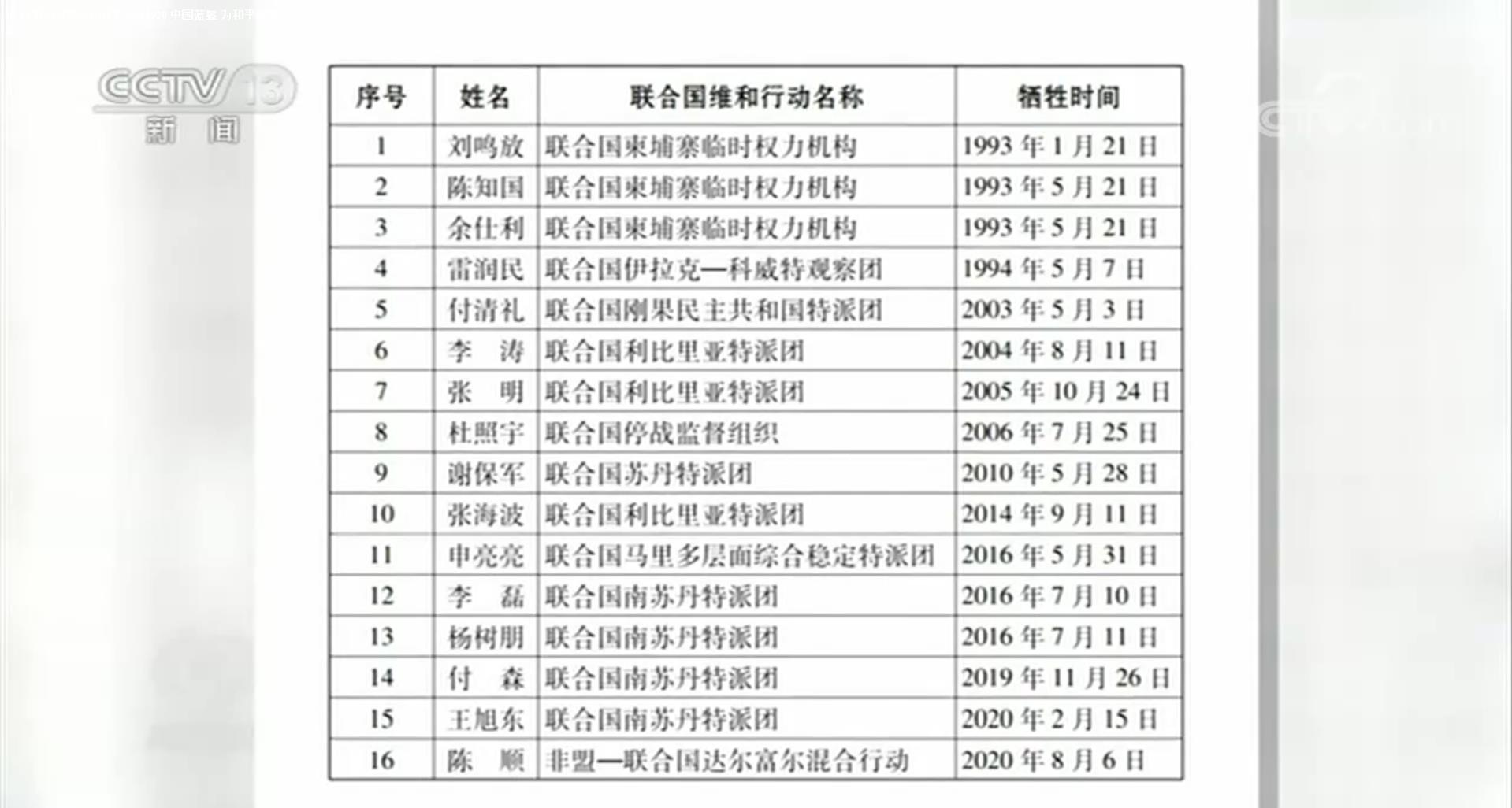 焦点访谈：为和平而来，他们的故事值得谨记