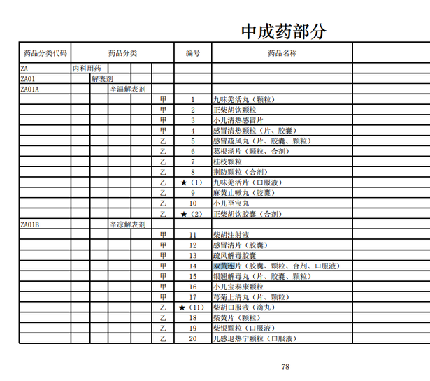 “家庭常用药基本退出医保”？目录是在调整，但这一说法不可信