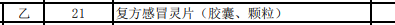 “家庭常用药基本退出医保”？目录是在调整，但这一说法不可信