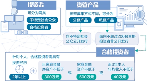 大资管监管框架成型（中首）（见解）（财智推荐）