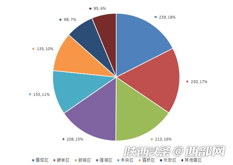 西安“控烟令”实施首月市民不满执行 千余人打12345投诉