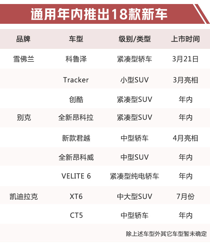 汽车频道【3月14日】【首页汽车资讯列表+要闻列表+头条新闻红条】通用年内推18款新车 雪佛兰全新轿车9天后开卖