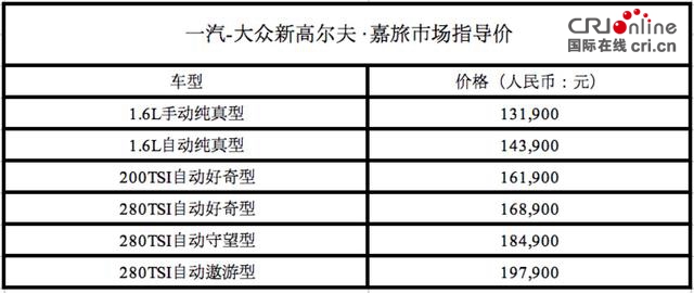 汽车频道【供稿】【首页文字链+资讯】一汽-大众新高尔夫•嘉旅上市 售13.19-19.79万元