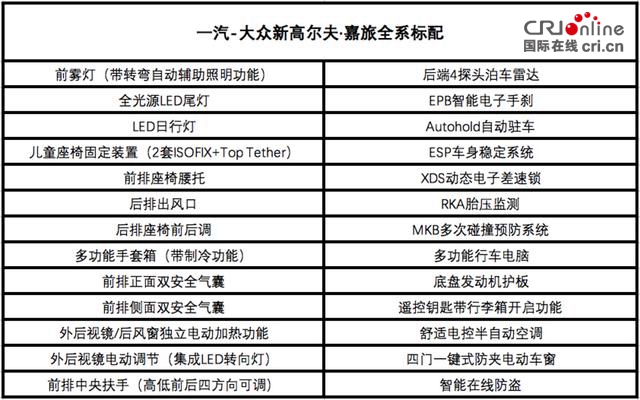 汽车频道【供稿】【首页文字链+资讯】一汽-大众新高尔夫•嘉旅上市 售13.19-19.79万元