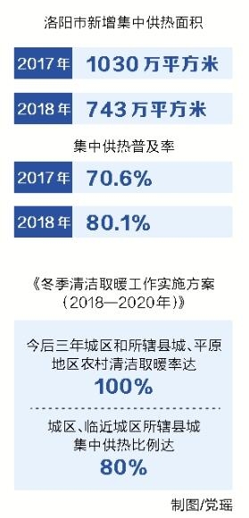 【要闻-文字列表】【河南在线-文字列表】【移动端-文字列表】“引热入洛”补城建短板 百姓屋暖心更暖