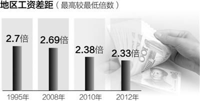 人社部薪酬报告：京沪位于第1梯队 平均工资超7万