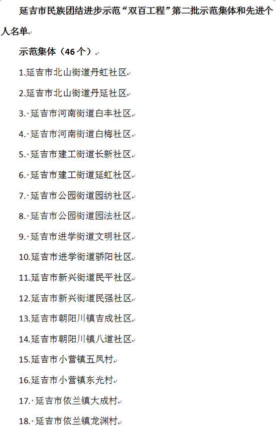 09【吉林】【供稿】【CRI看吉林（标题）】【关东黑土（延边）】【移动版（表）】延吉市命名第二批“双百工程”示范集体及个人