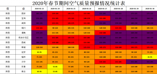 春节期间 陕西关中地区空气质量将出现重度污染