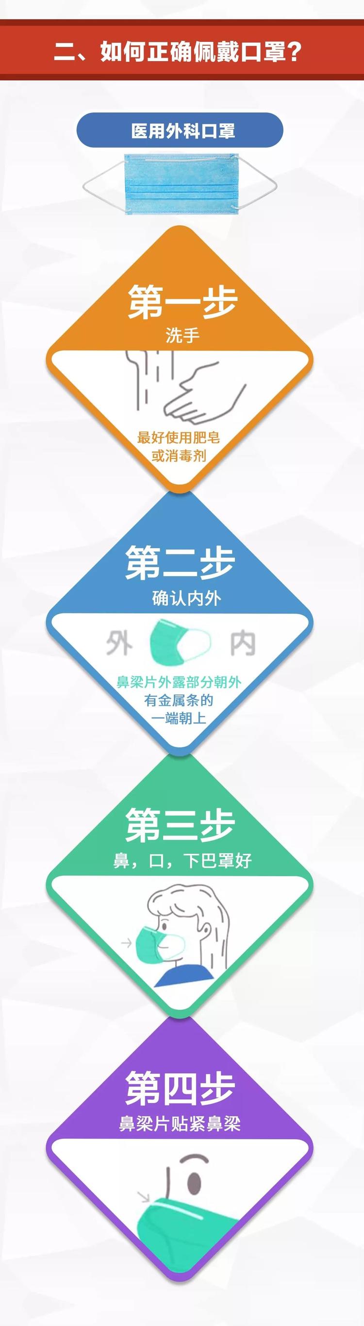 《让爸妈戴口罩》指南上线，快转家庭群