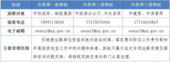 西安对市政府办等6单位开展巡察 为期1个半月