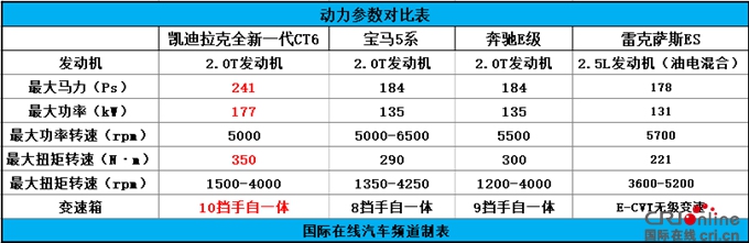 汽车频道【首页大焦点+汽车聚焦列表】后发制人 凯迪拉克全新一代CT6竞争力分析