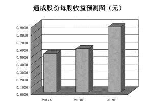 A股国际化步伐再加速 逾七成MSCI成份股受机构青睐