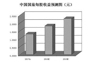 A股国际化步伐再加速 逾七成MSCI成份股受机构青睐