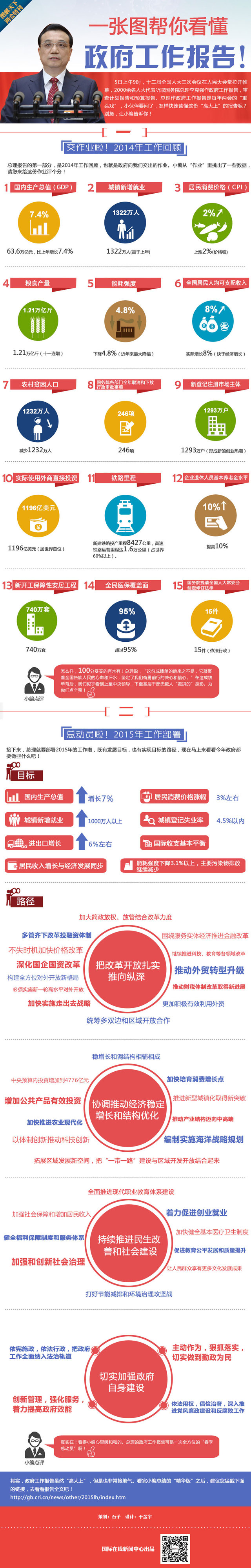 【图解天下】一张图帮你看懂政府工作报告