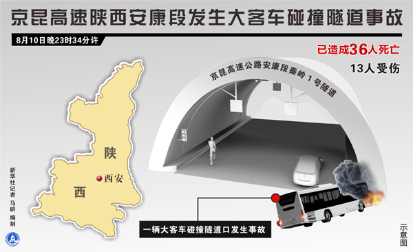 【即时资讯】京昆高速陕西段发生重大交通事故已造成36死13伤