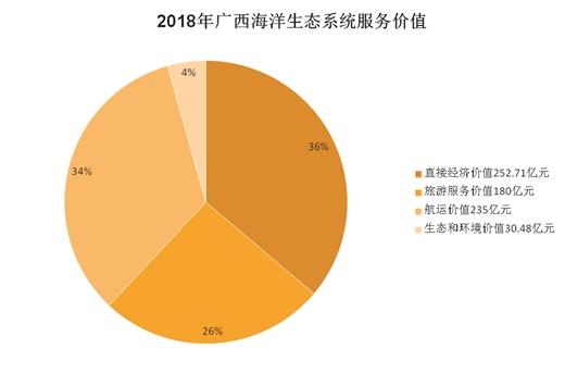 打造向海经济 建设海洋强区