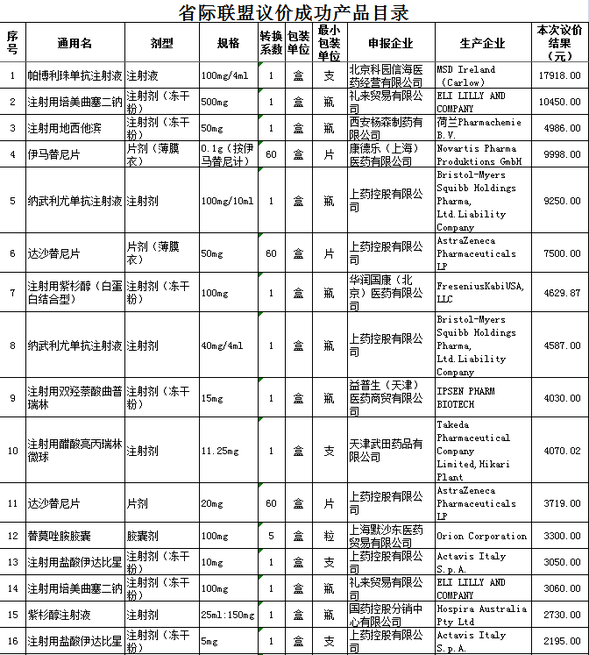 伊马替尼片等47种“抗癌药”降价