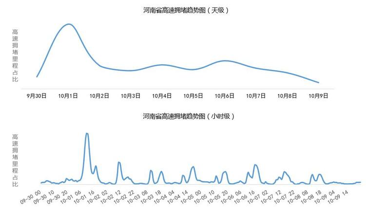 【要闻】“十一”假期前 请收好这份河南高速出行提示！