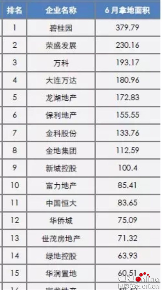 已过审【CRI专稿 标题摘要】金科济南连中四元 践行跨越式发展战略