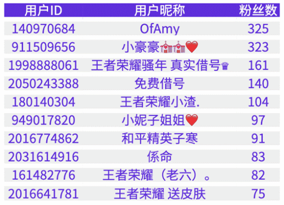 严打刷单兼职等诈骗账号 快手9月协助警方抓获3诈骗主播