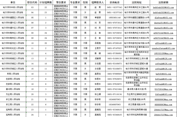 哈尔滨法院系统公开招聘工作人员公告_fororder_640