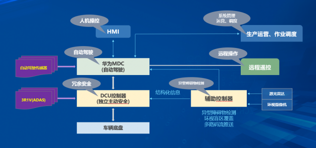 希迪智驾| 商用车智能驾驶量产解决方案重磅发布