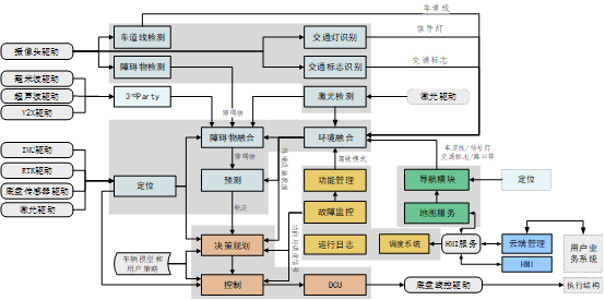 希迪智驾| 商用车智能驾驶量产解决方案重磅发布