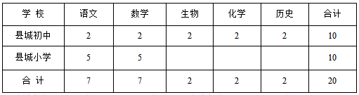 【头条摘要】报名啦！河北5市事业单位招聘上千人