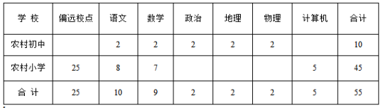 【头条摘要】报名啦！河北5市事业单位招聘上千人