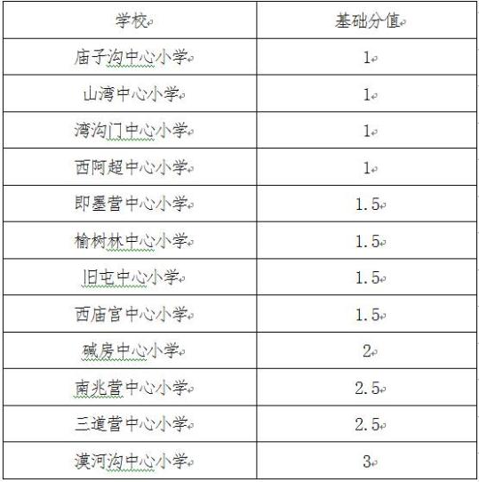 【头条摘要】报名啦！河北5市事业单位招聘上千人