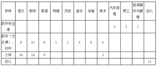 【头条摘要】报名啦！河北5市事业单位招聘上千人