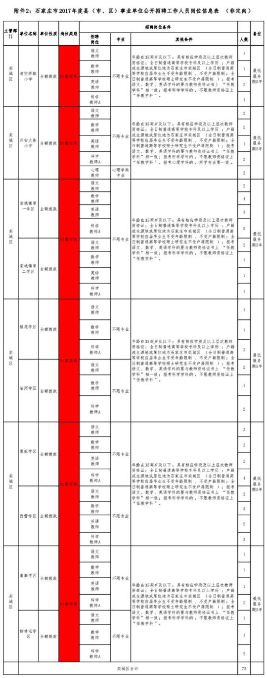 【头条摘要】报名啦！河北5市事业单位招聘上千人