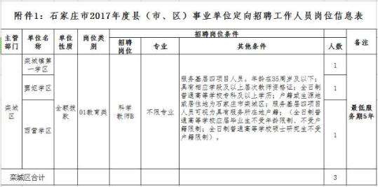 【头条摘要】报名啦！河北5市事业单位招聘上千人