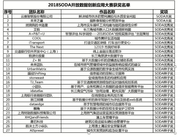 首届长三角开放数据创新应用大赛 推动数据共享红利释放