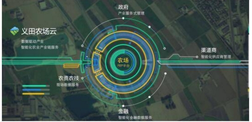 农业大数据全产业链服务平台 为智慧农业发展不断助力