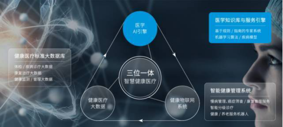 2020年医疗行业必然出现BAT量级的企业