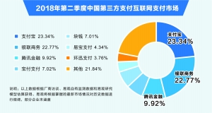 宝付与中青旅达成战略合作 助力旅游行业产能升级（中首）（资讯）（财智推荐）