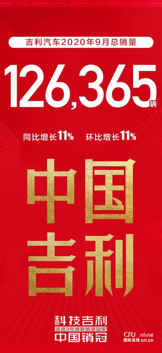 汽车频道【资讯】同比、环比连续两月双增长 吉利汽车公布9月销量