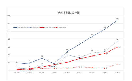 最新｜全省报告新增确诊病例16例