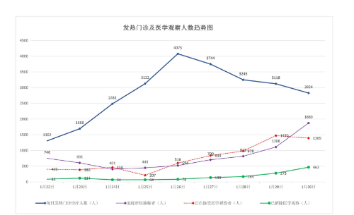 最新｜全省报告新增确诊病例16例