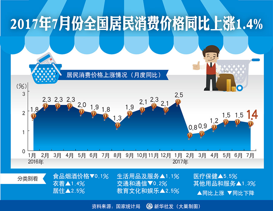 中国经济用平稳运行态势开启2017年“下半场”