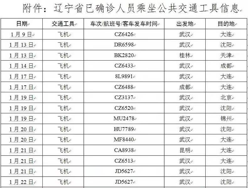 （指尖沈阳是沈阳晚报客户端）最全！辽宁已确诊人员乘坐公共交通工具信息都在这！