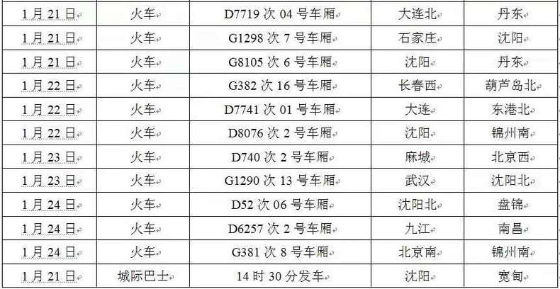 （指尖沈阳是沈阳晚报客户端）最全！辽宁已确诊人员乘坐公共交通工具信息都在这！