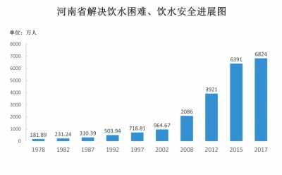 【豫见国际-图片】兴水润民 添彩中原