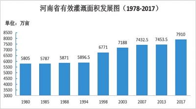 【豫见国际-图片】兴水润民 添彩中原