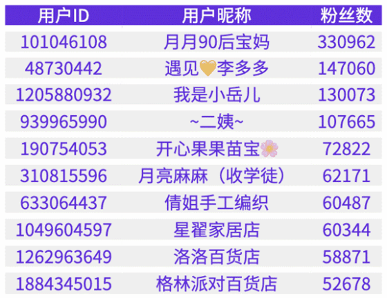 严打刷单兼职等诈骗账号 快手9月协助警方抓获3诈骗主播