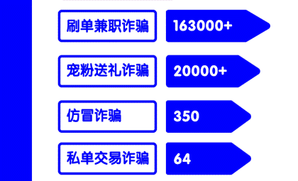 严打刷单兼职等诈骗账号 快手9月协助警方抓获3诈骗主播